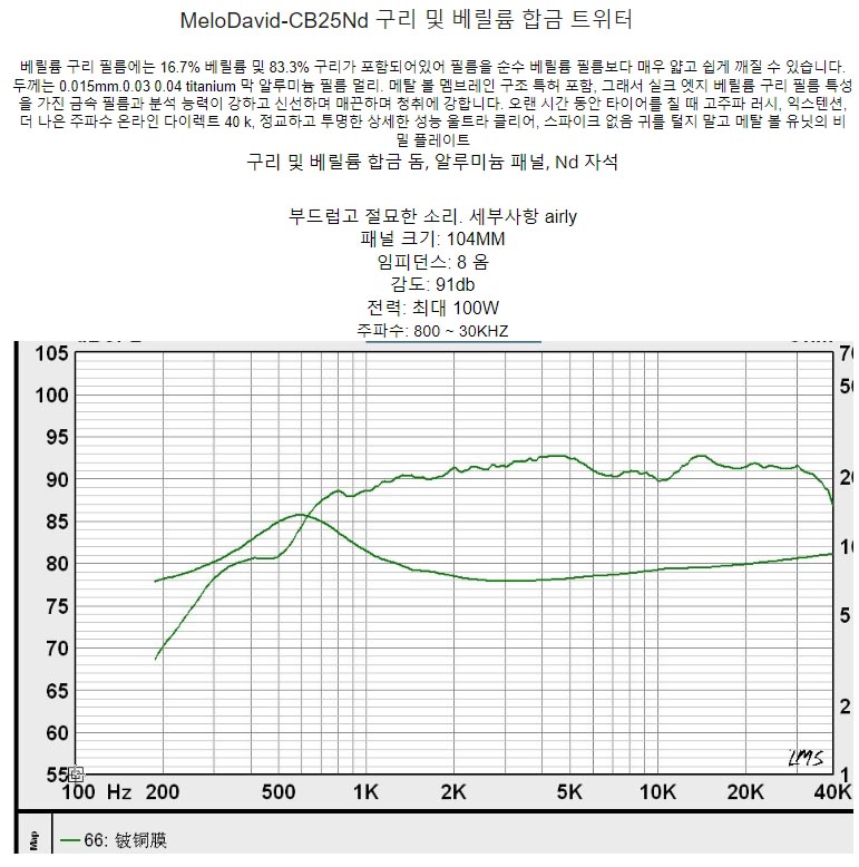 멜로 데이비드 CB25ND 네오디움 트위터