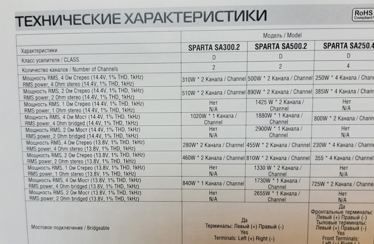 다이나믹 300.2, 다이나믹 250.4 컴팩트사이즈